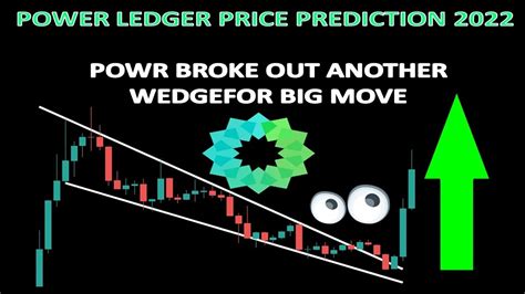 Power Ledger Price Prediction